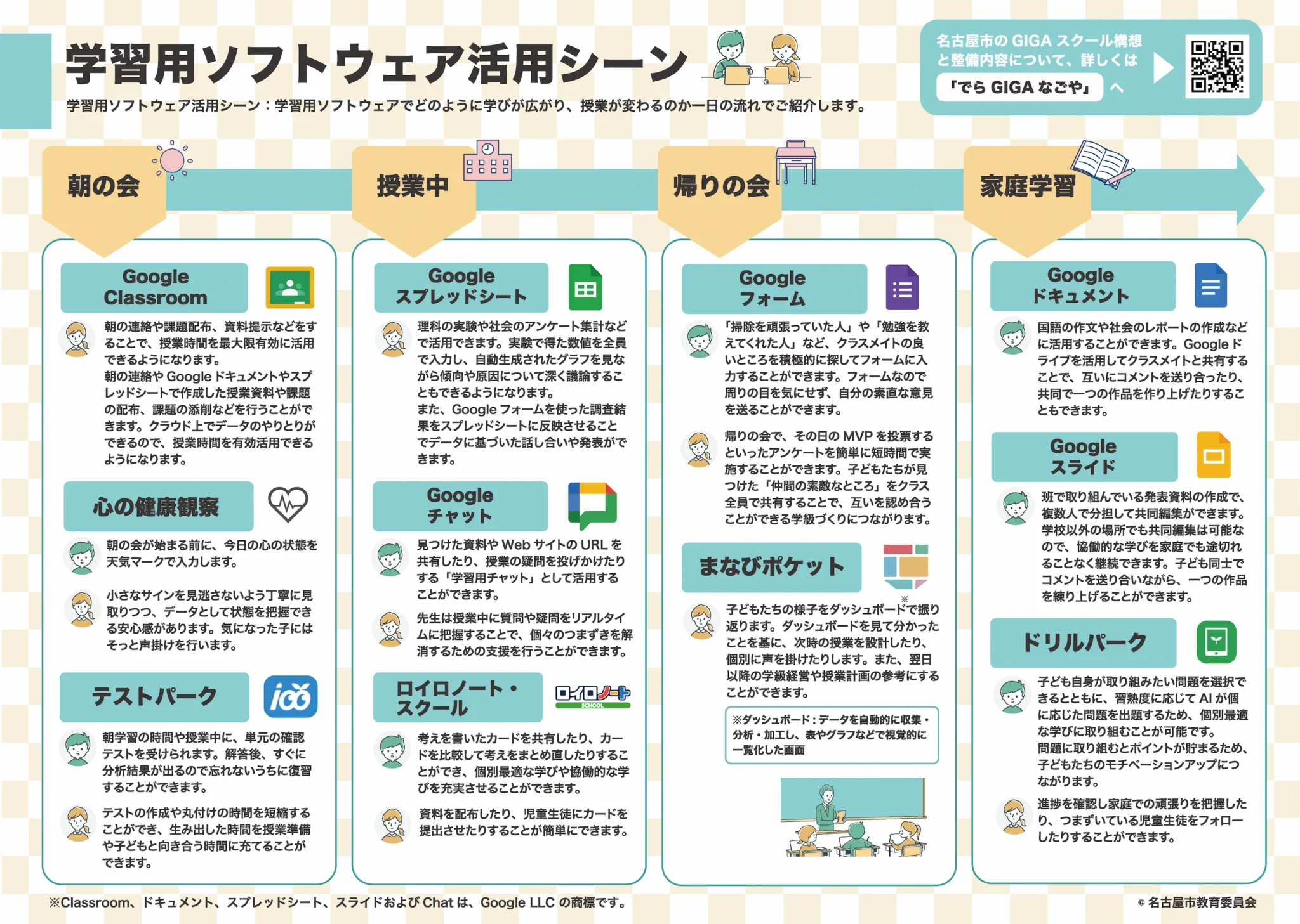 学習用ソフトウェア活用シーンに関する説明図。下のリンク先PDFと同じ内容の画像。