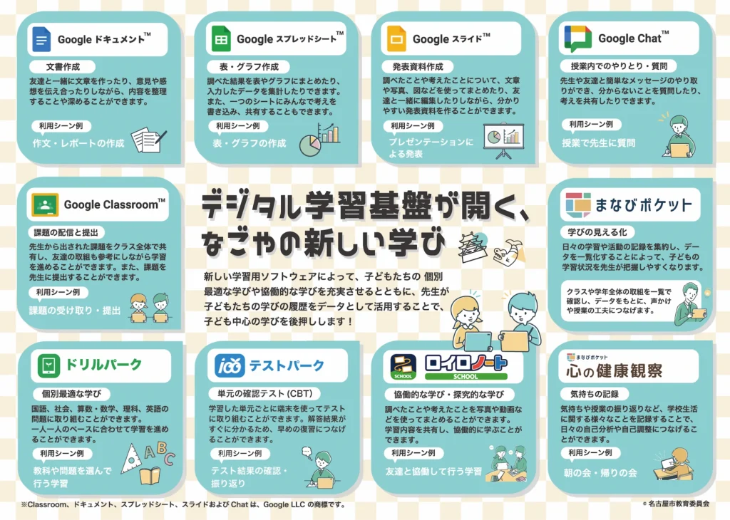 学習用ソフトウェアに関する説明図。下のリンク先PDFと同じ内容の画像。